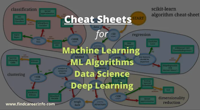 ML machine learning cheat sheets