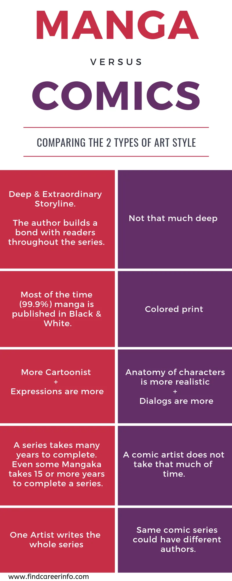 difference between manga and american comics
