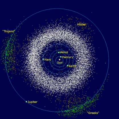 start career in planetary science Asteroid belt