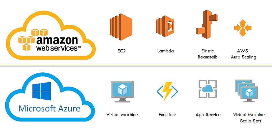 Similar Cloud Services in AWS and Azure Compute services