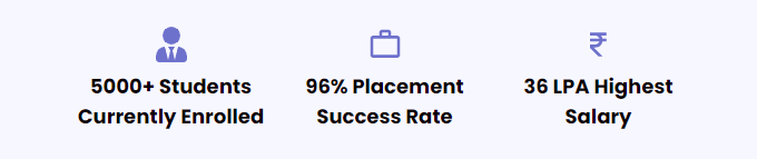 Full Stack Web Development Course from Masai School