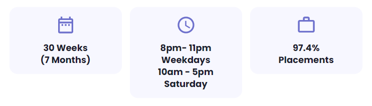 Masai part time Course Details